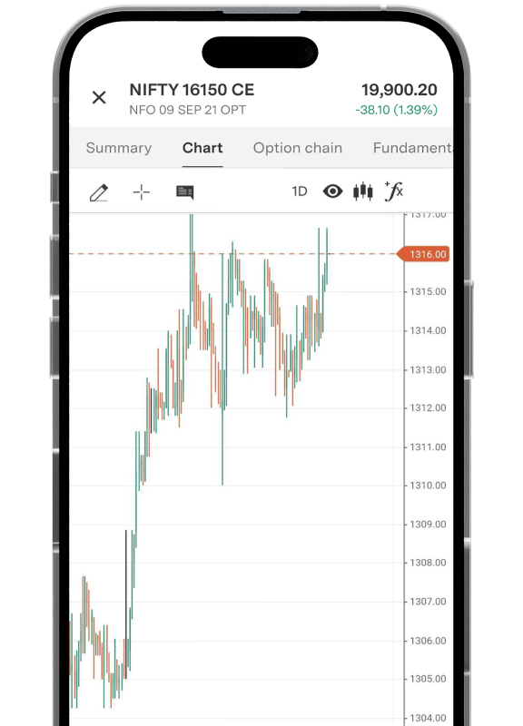 tick-by-tick-charting-data